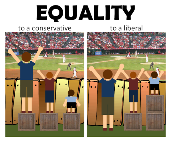 Cosa significa davvero essere di destra o di sinistra? Equality_fence