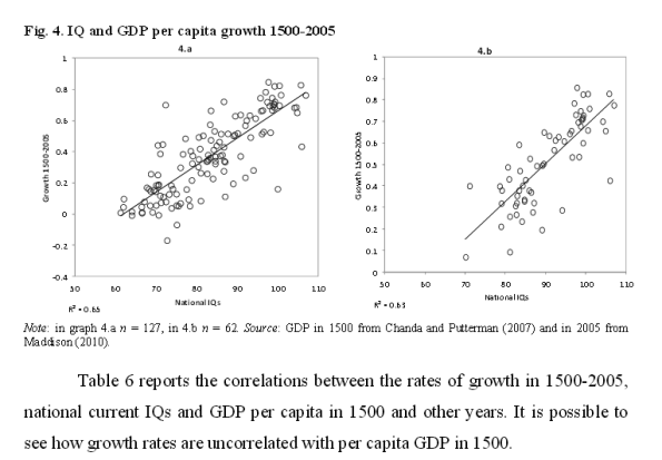 GDP IQ correlations plot