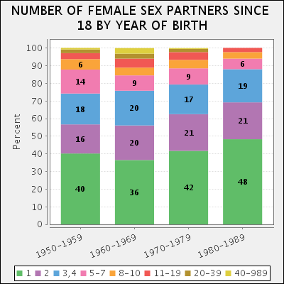 Sex Lives Of Australians Revealed In National Bodysoul Survey